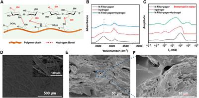 Dual-network fiber-hydrogel membrane for osmotic energy harvesting